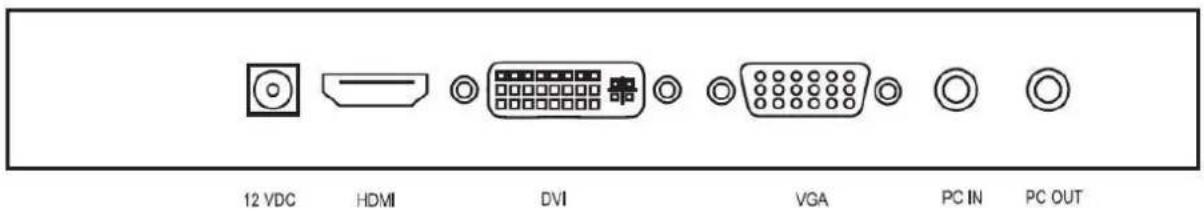 ABUS TVAC10031 - Beschrijving van aansluitingen - 1