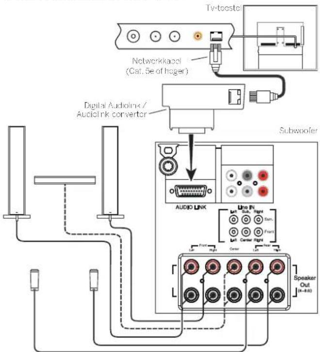 LOEWE Reference ID 55 - Aansluiten - 1