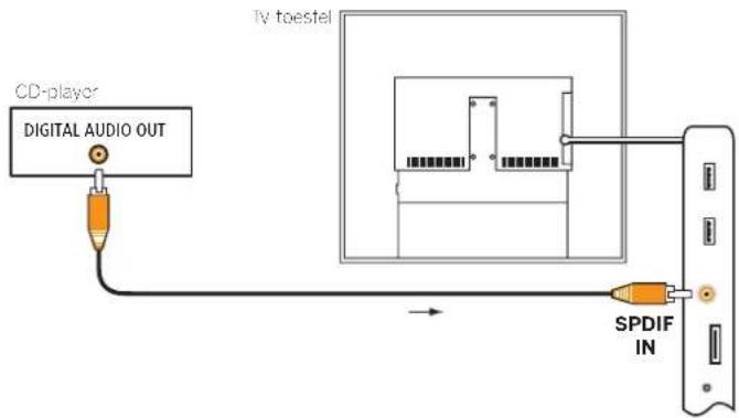 LOEWE Reference ID 55 - Extern apparaat met digitaal geluid (bijv. cd-speler) aansluiten - 1