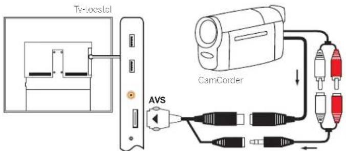 LOEWE Reference ID 55 - Camcorder/camera aansluiten - 1