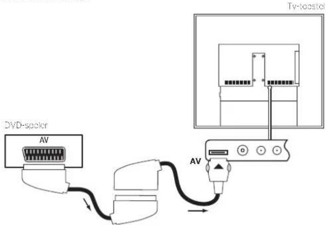 LOEWE Reference ID 55 - Dvd-speler op het tv-toestel aansluiten - 1