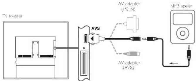 LOEWE Reference ID 55 - Extern apparaat (bijv. MP3-speler) aansluiten - 1