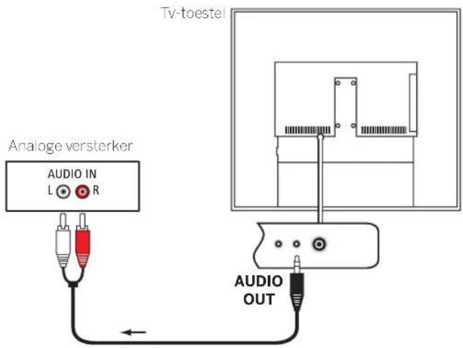 LOEWE Reference ID 40 - Analoge HiFi/AV-versterker aansluiten - 1