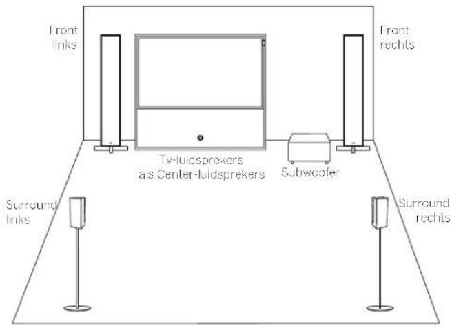 LOEWE Reference ID 40 - Opstellen - 1