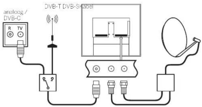 LOEWE Reference ID 40 - Aansluiten op het stroomnet - 2