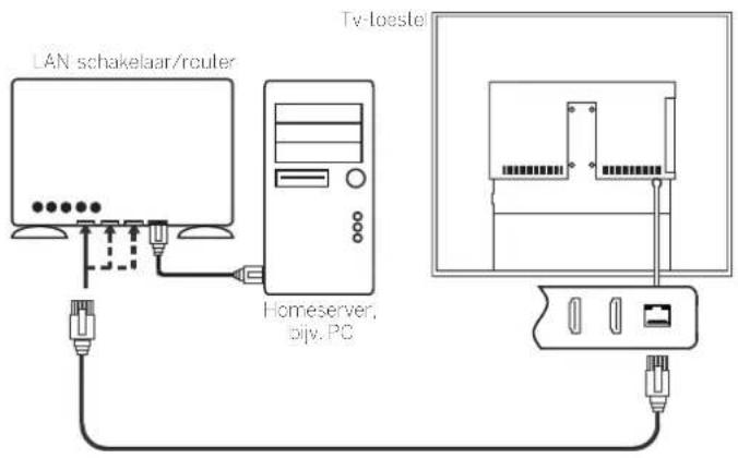 LOEWE Reference ID 40 - Voorbeeld van een verbinding via kabel - 1