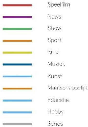 LOEWE Reference ID 40 - Betekenis van de kleuren in de EPG - 1