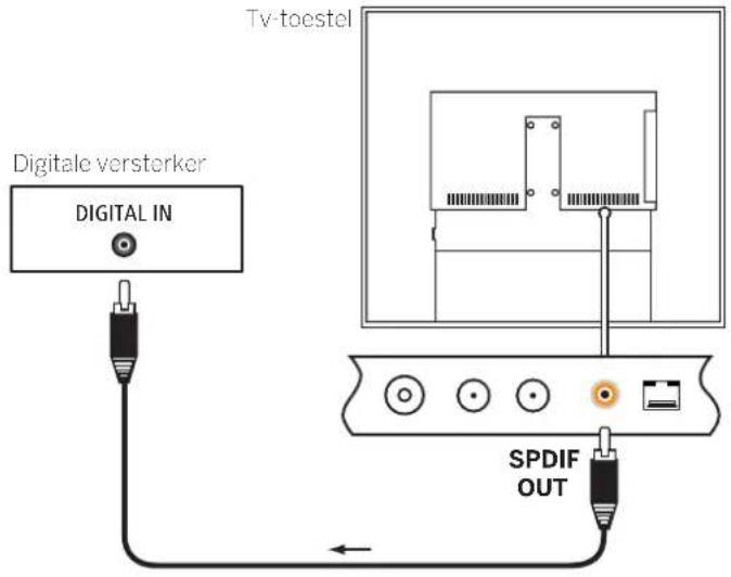 LOEWE Reference ID 40 - Digitale HiFi/AV-versterker aansluiten - 1