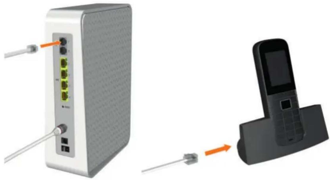 Ziggo Mediabox Next - Het modem sluit je zo aan: - 5