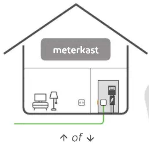 meterkast ↑ of ↓