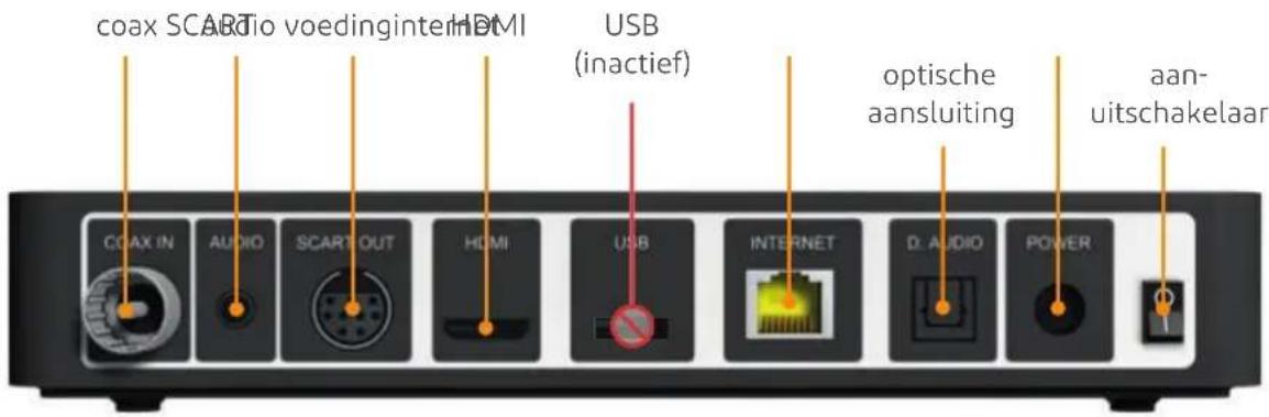 coax SCARTio voedinginter HDMI USB (inactief) COAX IN AUDIO SCART OUT HDMI USB INTERNET D. AUDIO POWER aan-uitschakelaar optische aansluiting