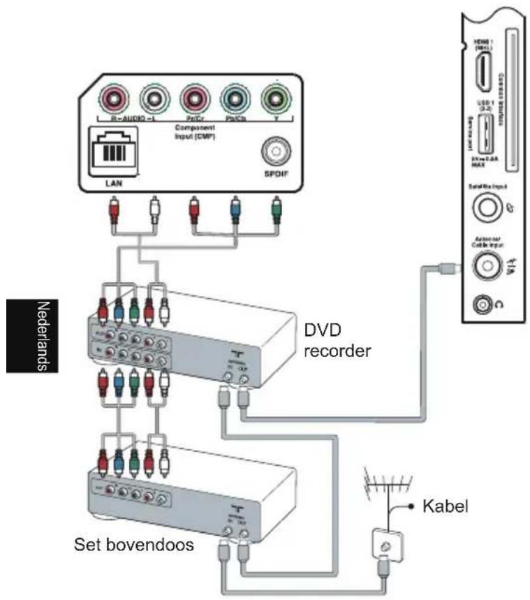 E-AUDR-L Component Input (CMP) LAN SPDIF Nederlands DVD recorder Set bovendoos Kabel HDMI 1 (HILL) USB 1 (3.2) USB 2.5A MAX Serial Box Input Antenna/4 Cable Input VIA