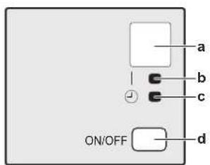 a b c ON/OFF d