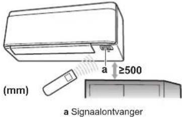 (mm) a ≥500 a Signaalontvanger