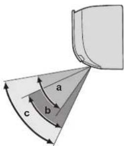 a b c