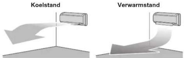 Koelstand Verwarmstand