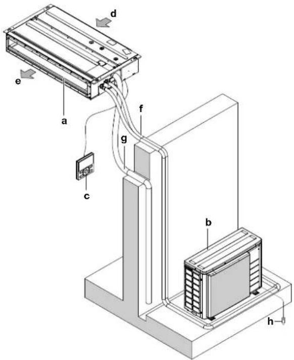 DAIKIN FDXM50F - INFORMATIE - 1