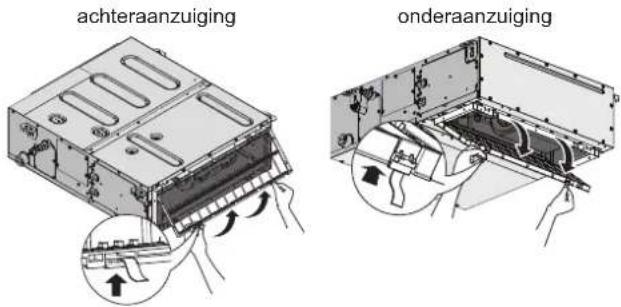 achteraanzuiging onderaanzuiging
