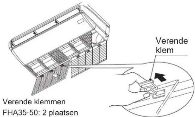 Verende klemmen FHA35·50: 2 plaatsen Verende klem