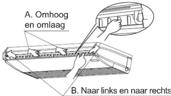 A. Omhoog en omlaag B. Naar links en naar rechts