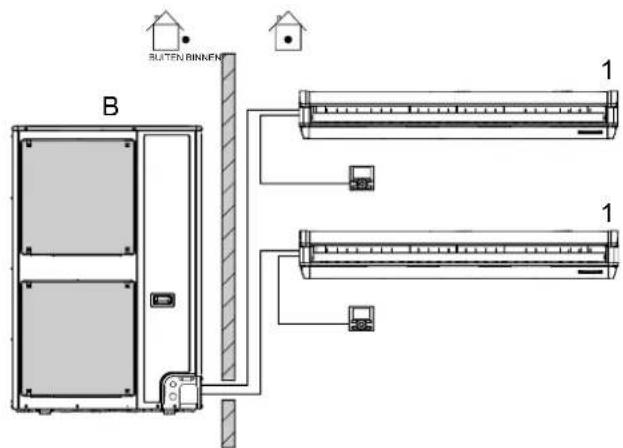 DAIKIN FHA140A - WAT TE DOEN VOOR GEBRUIK - 2