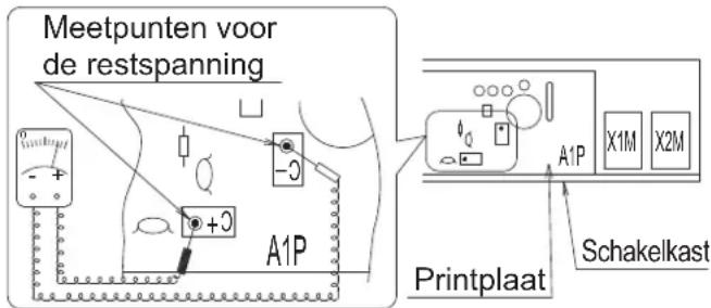 Meetpunten voor de restspanning A1P Printplaat Schakelkast X1M X2M
