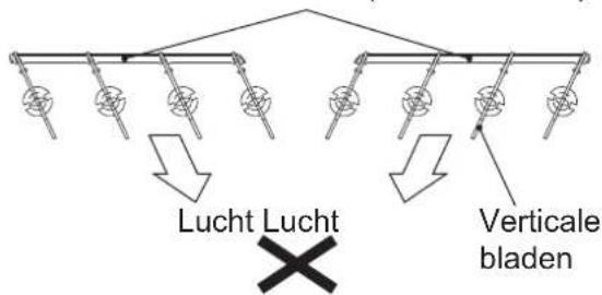 Lucht Lucht Verticale bladen