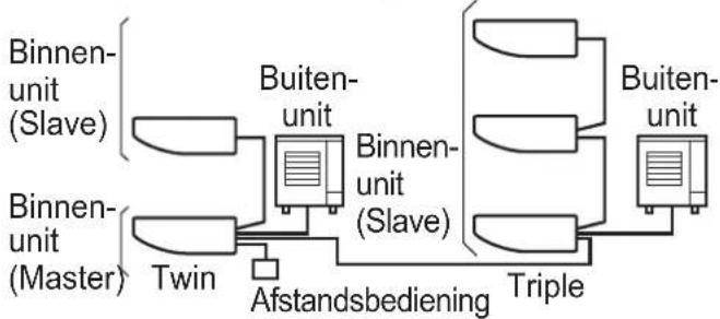 DAIKIN FHA35A - OPMERKING - 2