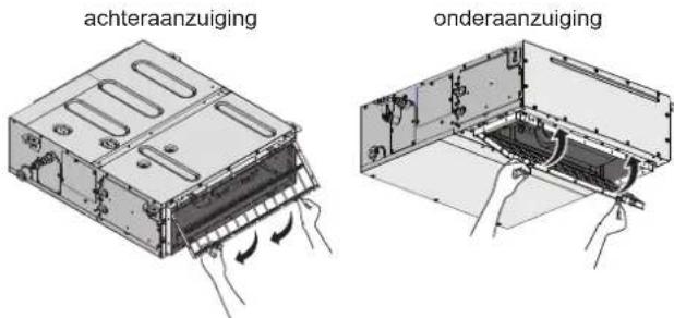 achteraanzuiging onderaanzuiging