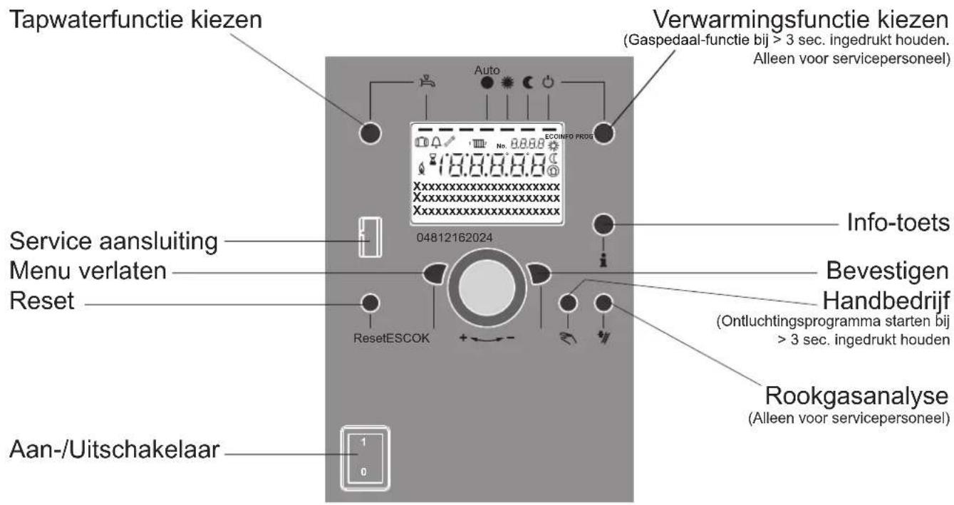 Atag Q51CR - Korte verklaring van symbolen en tekens van het display en toetsen - 1
