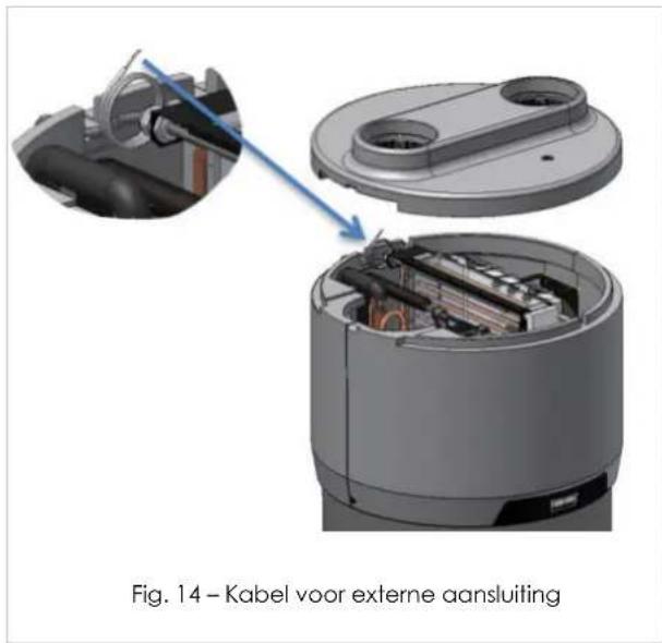 Fig. 14 – Kabel voor externe aansluiting