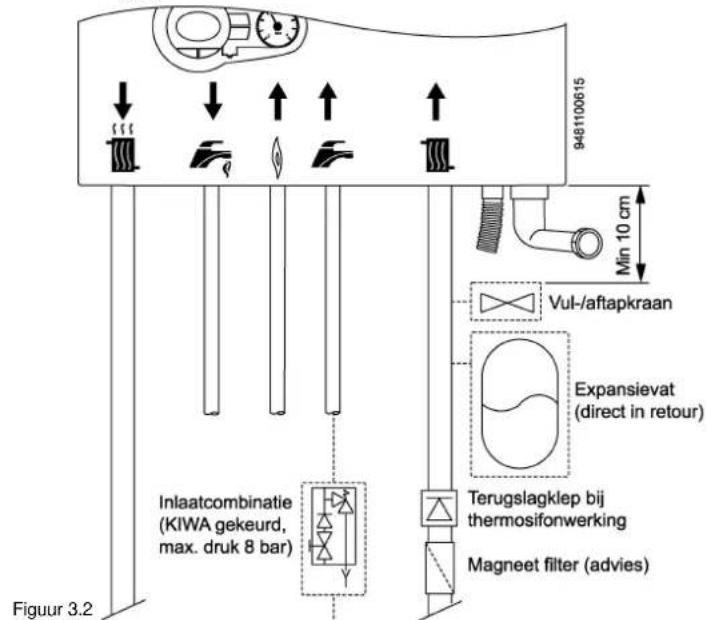 9481100615 Min 10 cm Vul-/aftapkraan Expansievat (direct in retour) Inlaatcombinatie (KIWA gekeurd, max. druk 8 bar) Terugslagklep bij thermosifonwerking Magneet filter (advies) Figuur 3.2
