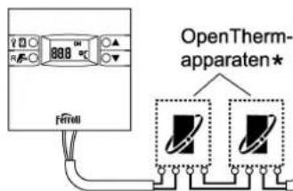 OpenTherm-apparaten*