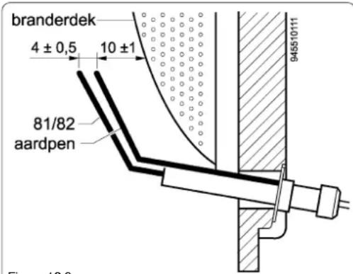 branderdek 4 ± 0,5 10 ±1 81/82 aardpen 9455/10111 Figure 12.3