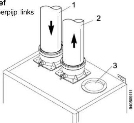 erpijp links 1 2 3 940509111