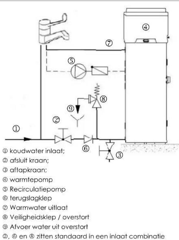 FERROLI Aqua1 Plus 200HT - Waterleidingen aansluiten - 2
