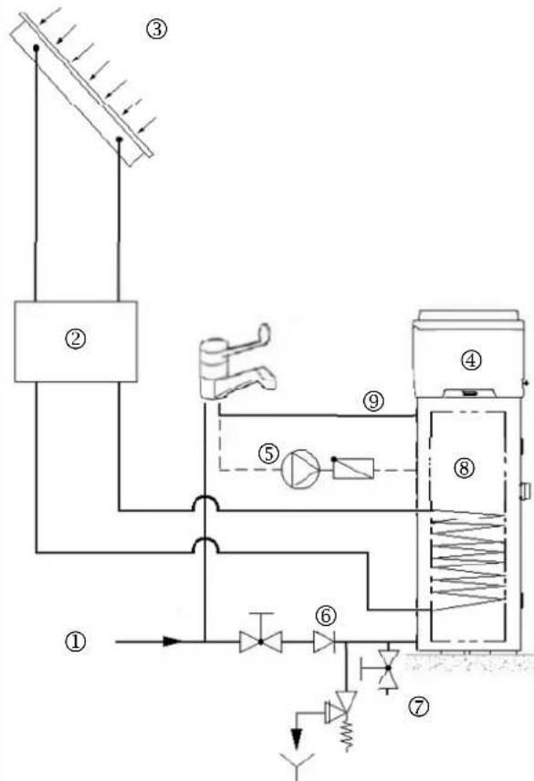 FERROLI Aqua1 Plus 200HT - Aansluiten van thermische zonne energie - 1