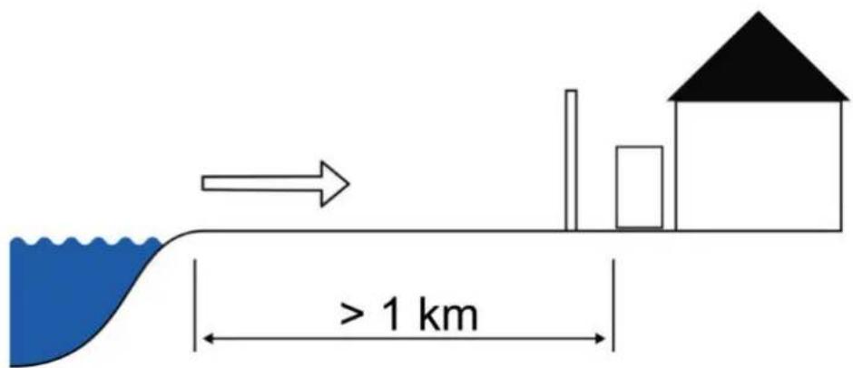 > 1 km