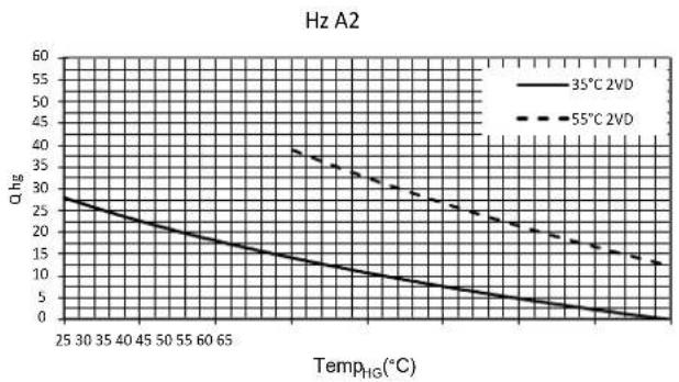 Alpha innotec LWP 450-LUX - Vermogenscurves / toepassingsgrenzen / koelingLWP - 8