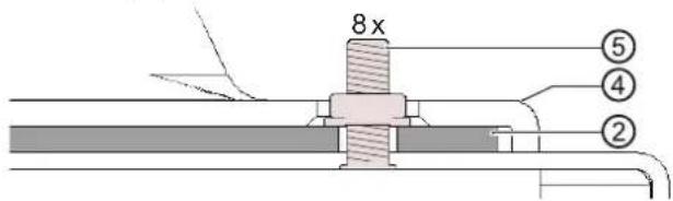 8 x ⑤ ④ ②