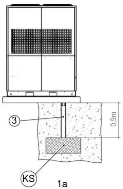 0,9m ③ KS 1a