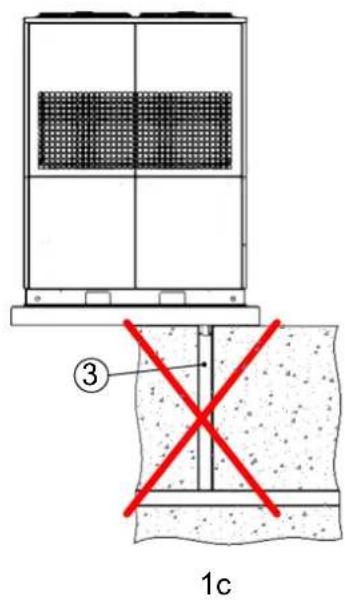 ③ 1c