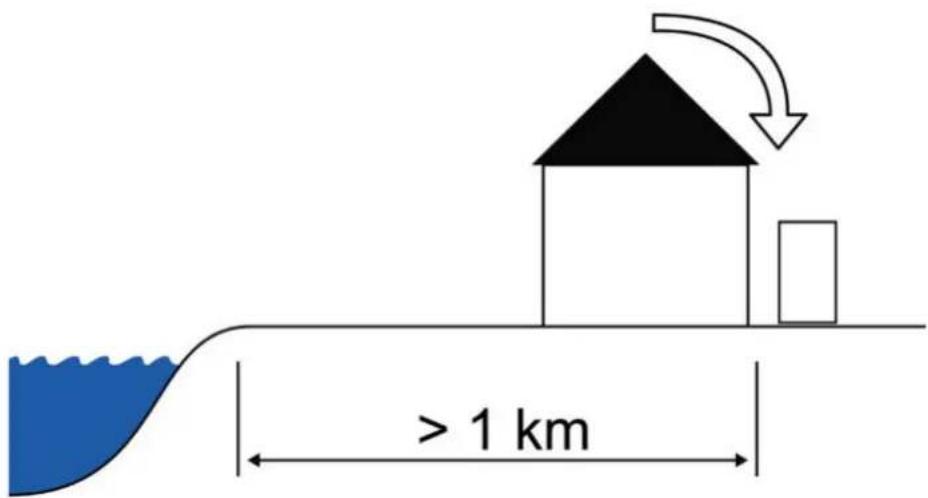 > 1 km
