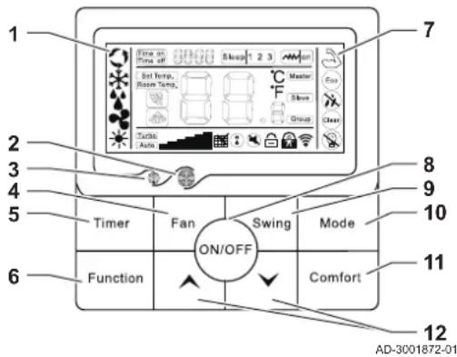 Remeha Diva - Beschrijving van het touchscreen bedrade bedieningspaneel - 1