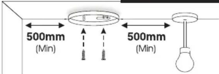 500mm (Min) 500mm (Min)