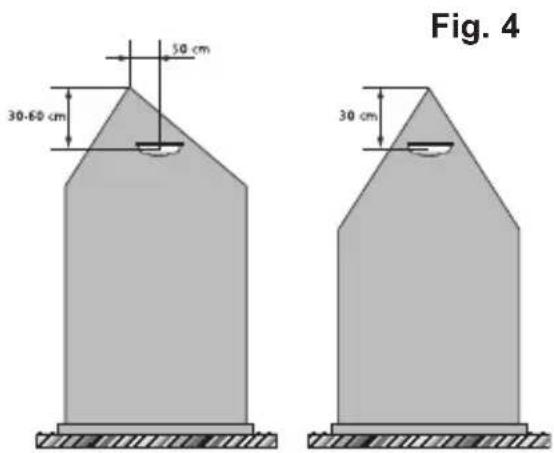 Fig. 4 50 cm 30-60 cm 30 cm