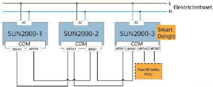HUAWEI SUN2000MA-6KTL-MO - OPMERKING - 4