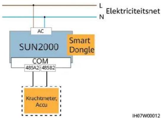 HUAWEI SUN2000MA-6KTL-MO - OPMERKING - 2