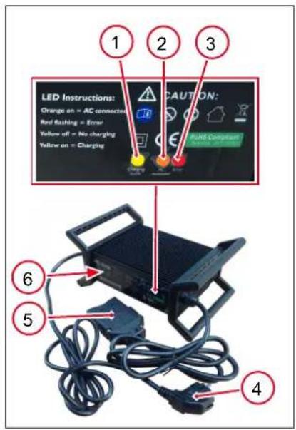 Wacker Neuson APS 1030 - Componenten en bedieningselementen acculader - 1