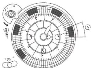 1 0 1 0 0 0 A 6 2 4 3 9 1 5 6 (6) 6 1 1 0